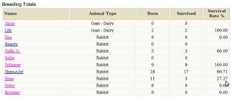 SCREEN SHOT help-breeding totals at a glance screen